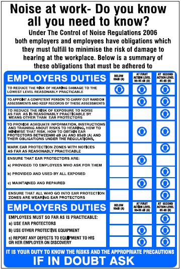 CM067 - Site Safety Sign- Mandatory - Noise at Work - Employee duties